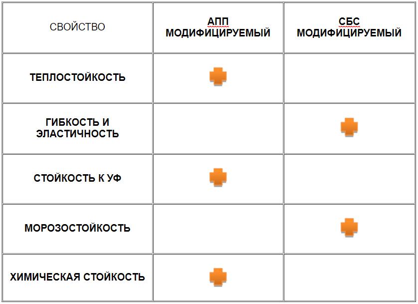 ТАБЛИЦА УЛУЧШЕННЫХ СВОЙСТВ