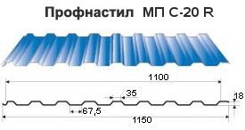 размеры волны профлиста