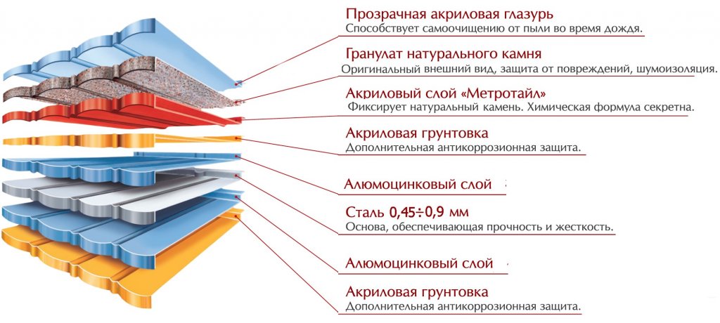 Состав композитной черепицы