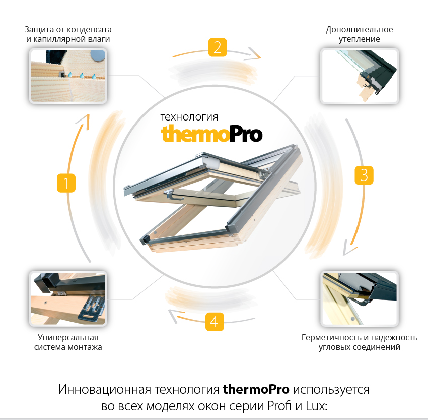 мансардное окно по технологии thermoPro